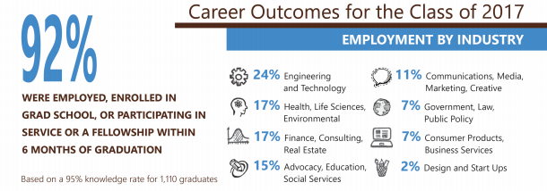 what next after graduation